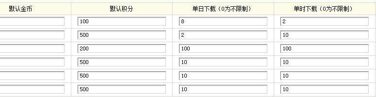 8cd7bce27a193634cf7901e22ca4f82d 织梦模板24小时单日单时下载软件次数限制