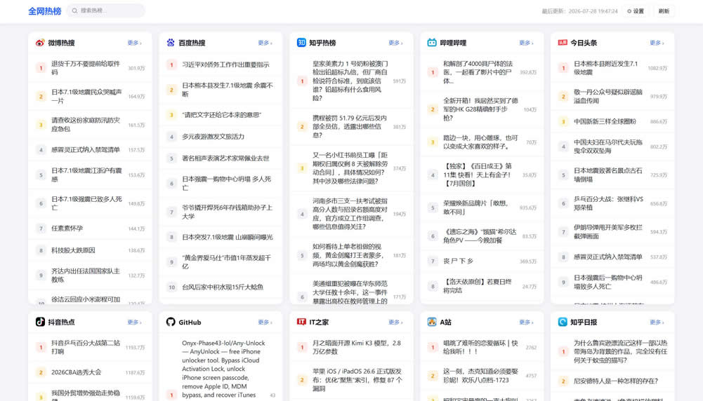 7ea07c0d27174f43f62505d8edc6d8b6 全网今日热榜资讯聚合网站源码